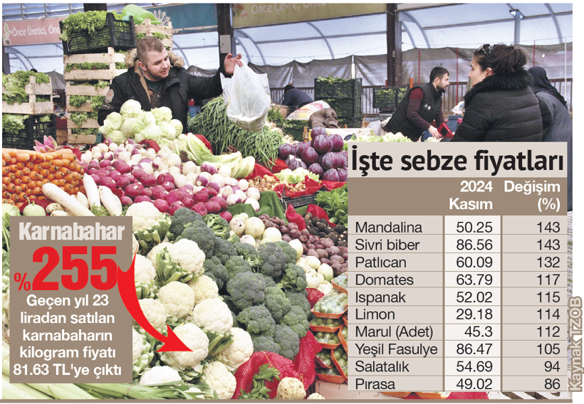 Zam şampiyonu karnabahar - Resim : 1