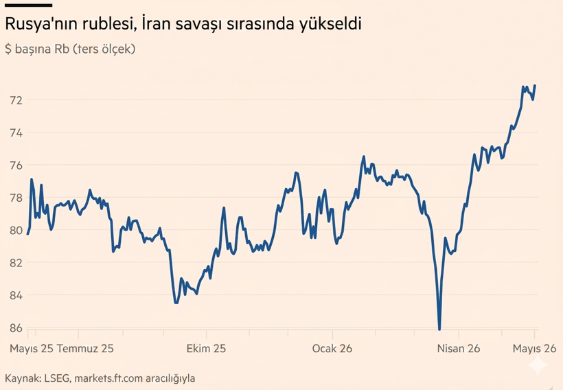 Rusya'da 'değerli ruble' krizi - Resim : 1