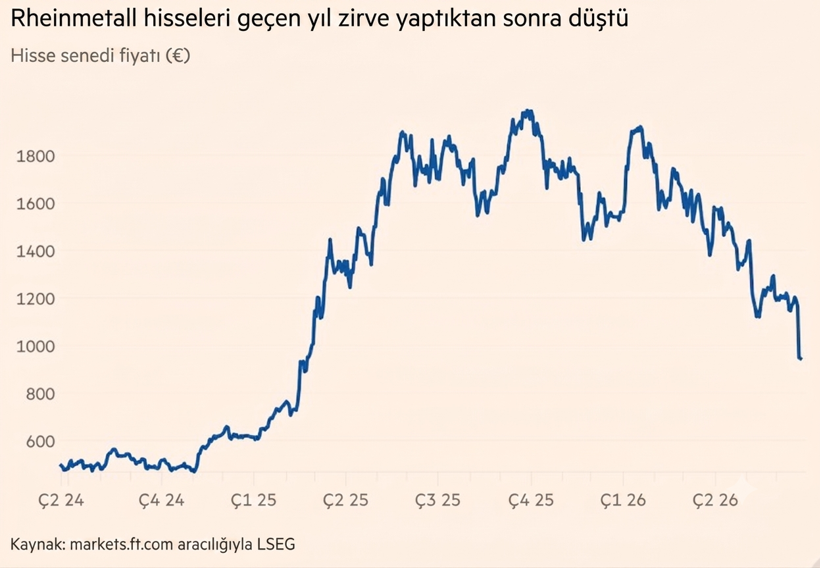15 milyar Euro'luk fiyasko: Hisseler çakıldı - Resim : 1