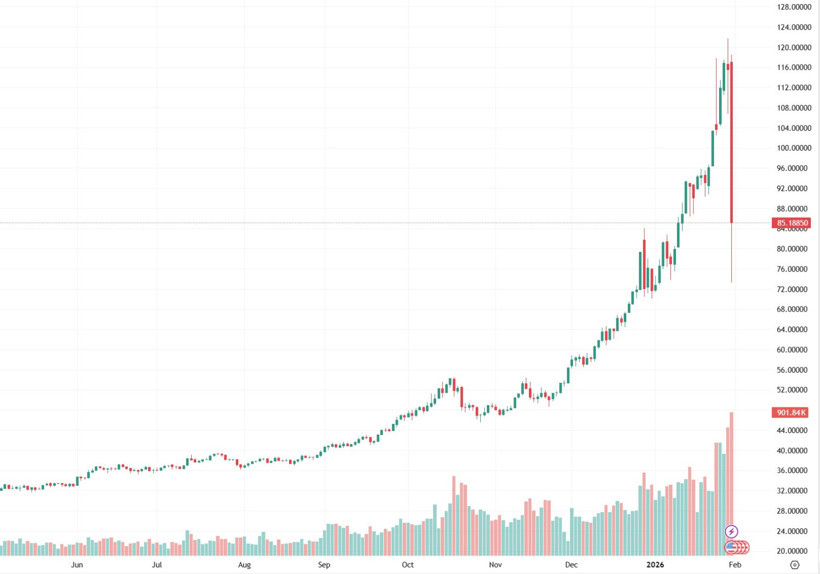 Gümüş ve altında tarihi gün: Neler yaşandı, neden oldu? - Resim : 1