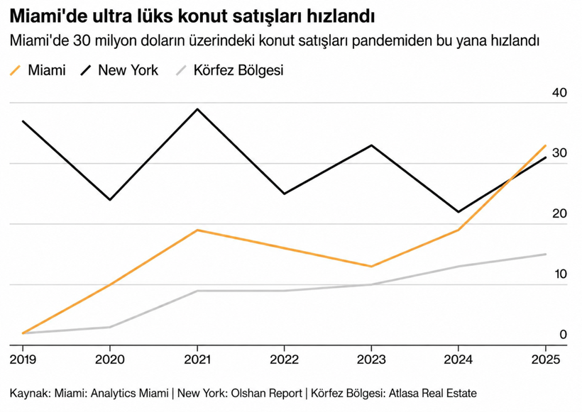 Solcu başkan etkisi: Lüks konutta adres değişti - Resim : 1