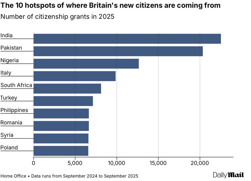 Türkler akın etti: İngiliz vatandaşlığı tartışması başladı - Resim : 2