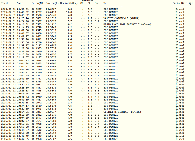 Ege'de deprem fırtınası... İki profesörden uyarı - Resim : 1