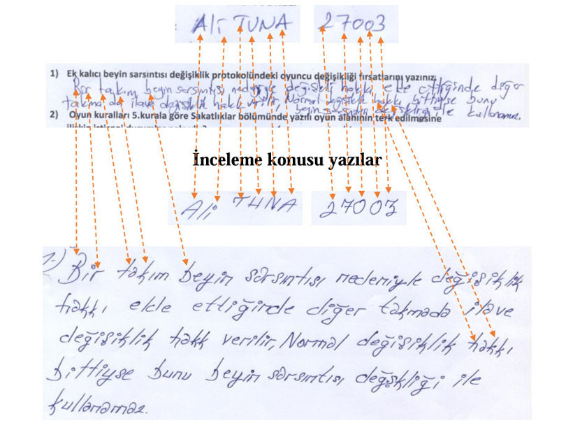 MHK Başkanı Ferhat Gündoğdu'yu yakan sahte belge: Kim, neyle suçlanıyor? - Resim : 2