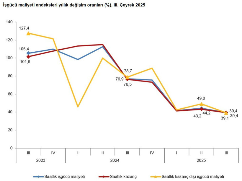 Ücret artış oranı belli oldu - Resim : 3