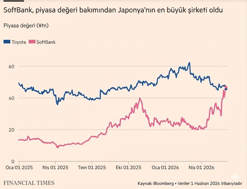 Toyota 23 yıl sonra tahtını kaptırdı - Resim : 1