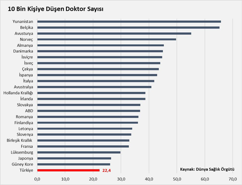 'Neden doktor randevusu yok?' sorusunun cevabı bu tabloda - Resim : 1