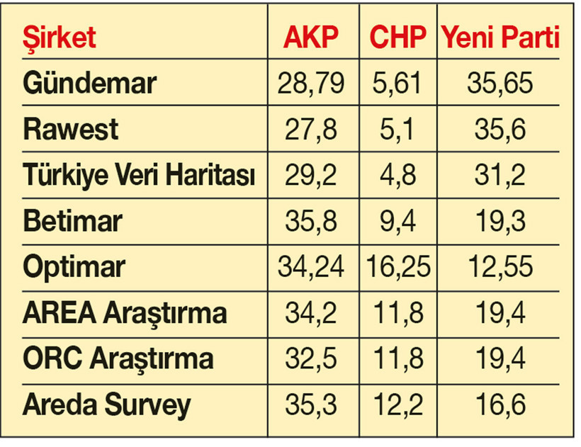 AKP&rsquo;siz yolsuzluk yok - Resim : 1