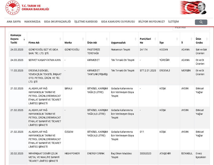 Dikkat! Bakanlık listeyi yeniledi, 27 yeni ürün - Resim : 1