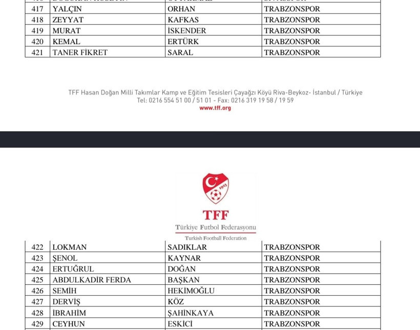 TFF bahis oynayan kulüp yöneticilerini isim isim açıkladı - Resim : 3