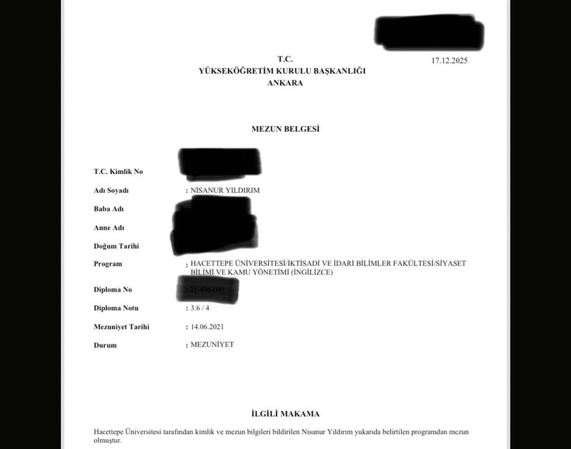 Öğrenciler bitti şimdi sıra mezunlara geldi - Resim : 1