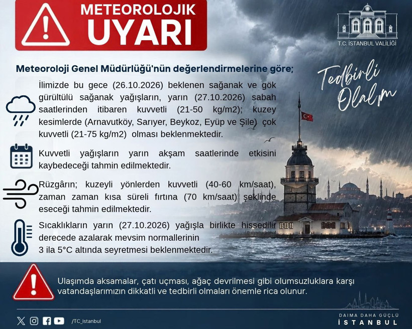 İstanbul'da yarın yağış bu saatlerde çok yoğun olacak. İşe okula gidecekler dikkat - Resim : 1