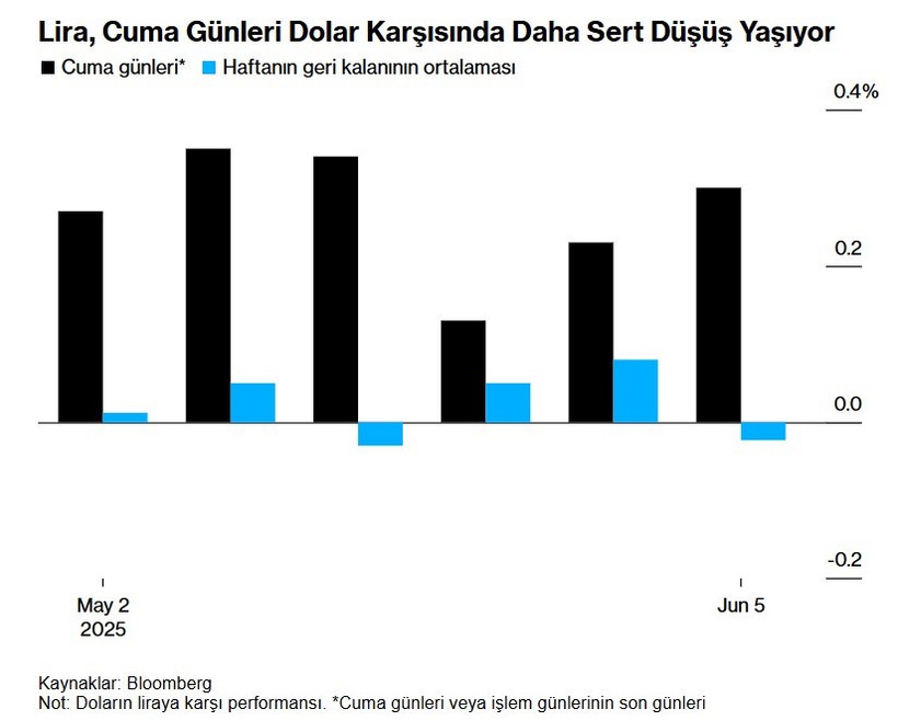 Merkez Bankası'ndan dolarda cuma tarifesi - Resim : 1