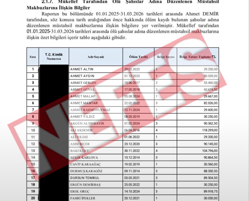Akın Gürlek açıkladı. Ölü insanlara fatura kesmişler. Hepsi gözaltında - Resim : 1