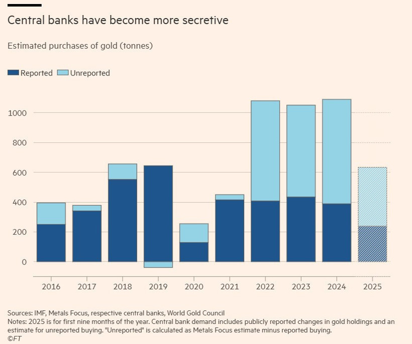 Altın rallisinde Çin gizemi - Resim : 1
