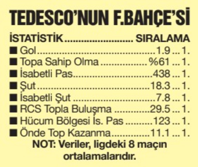 Tedesco’dan İtalyan işi - Resim : 1