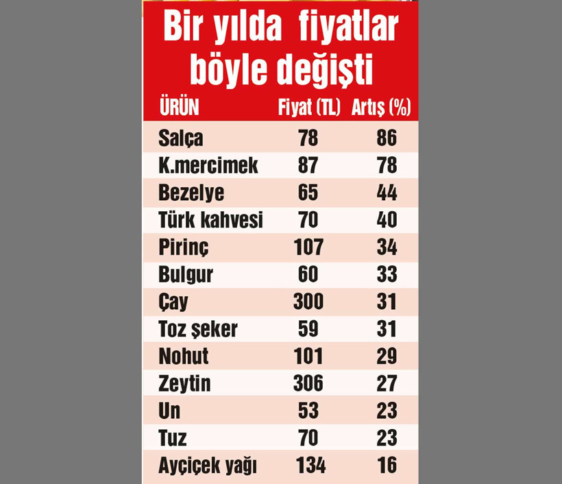 Ramazan kolisi zamla doldu - Resim : 1