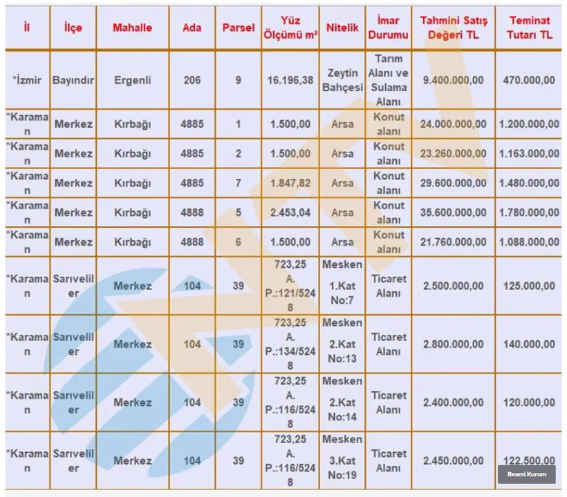 SGK her bütçeye uygun ev, dükkan ve arsa satıyor. Liste açıklandı - Resim : 6