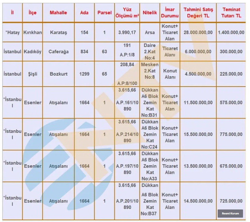 SGK her bütçeye uygun ev, dükkan ve arsa satıyor. Liste açıklandı - Resim : 9