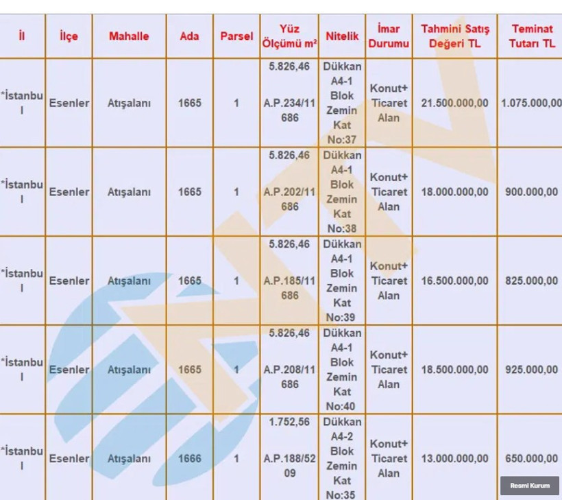 SGK her bütçeye uygun ev, dükkan ve arsa satıyor. Liste açıklandı - Resim : 12