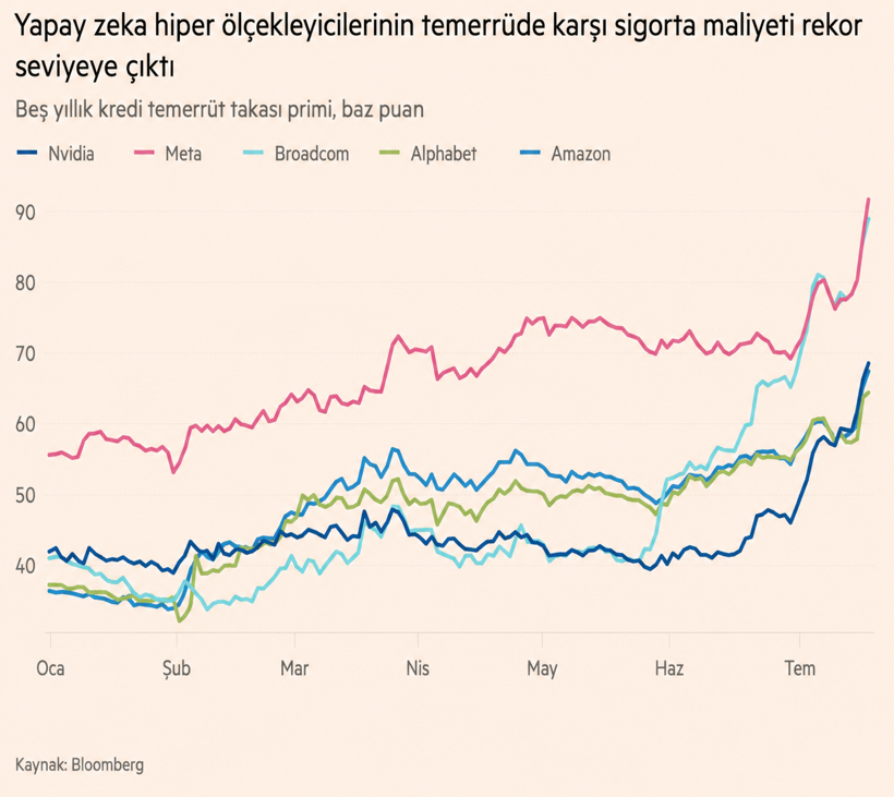 Devleri iflas korkusu sardı - Resim : 1