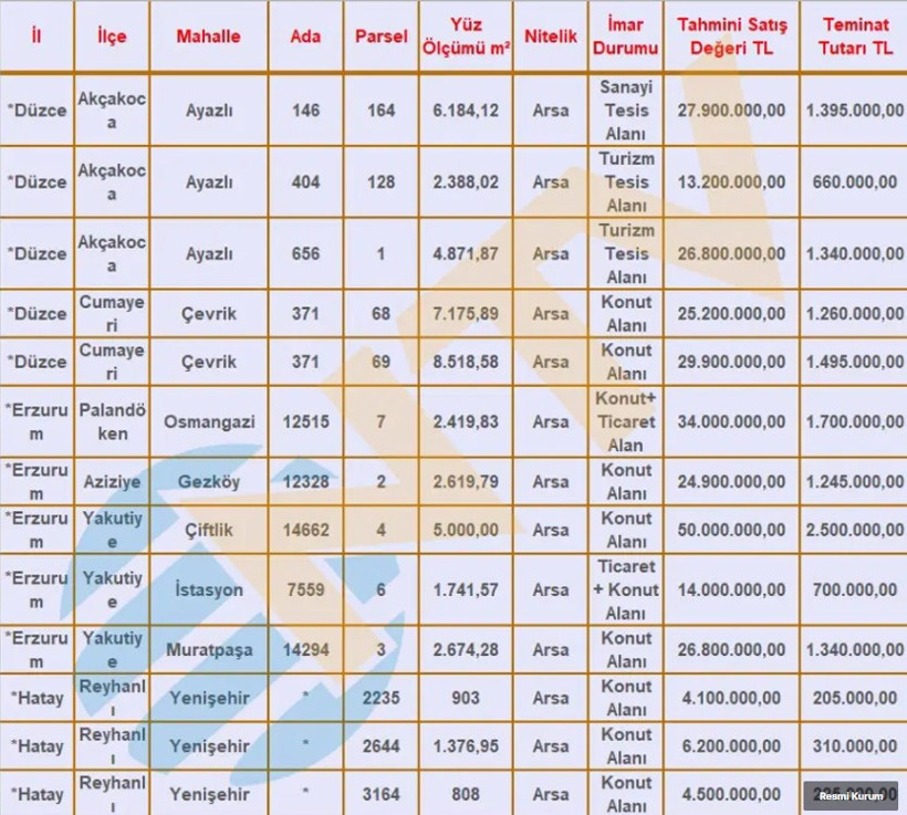 SGK her bütçeye uygun ev, dükkan ve arsa satıyor. Liste açıklandı - Resim : 4