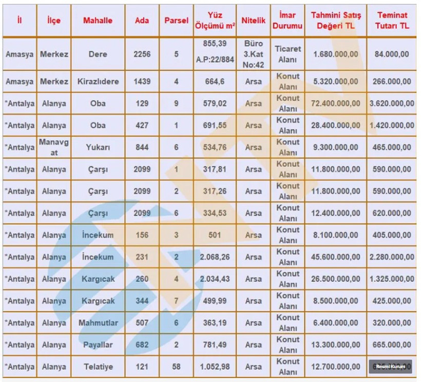 SGK her bütçeye uygun ev, dükkan ve arsa satıyor. Liste açıklandı - Resim : 3