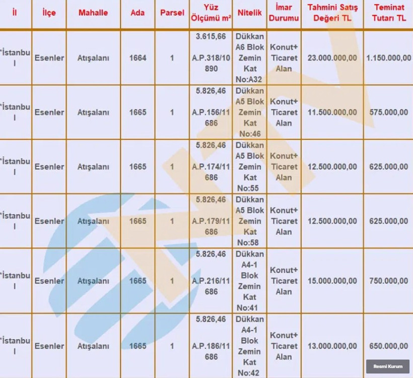 SGK her bütçeye uygun ev, dükkan ve arsa satıyor. Liste açıklandı - Resim : 10