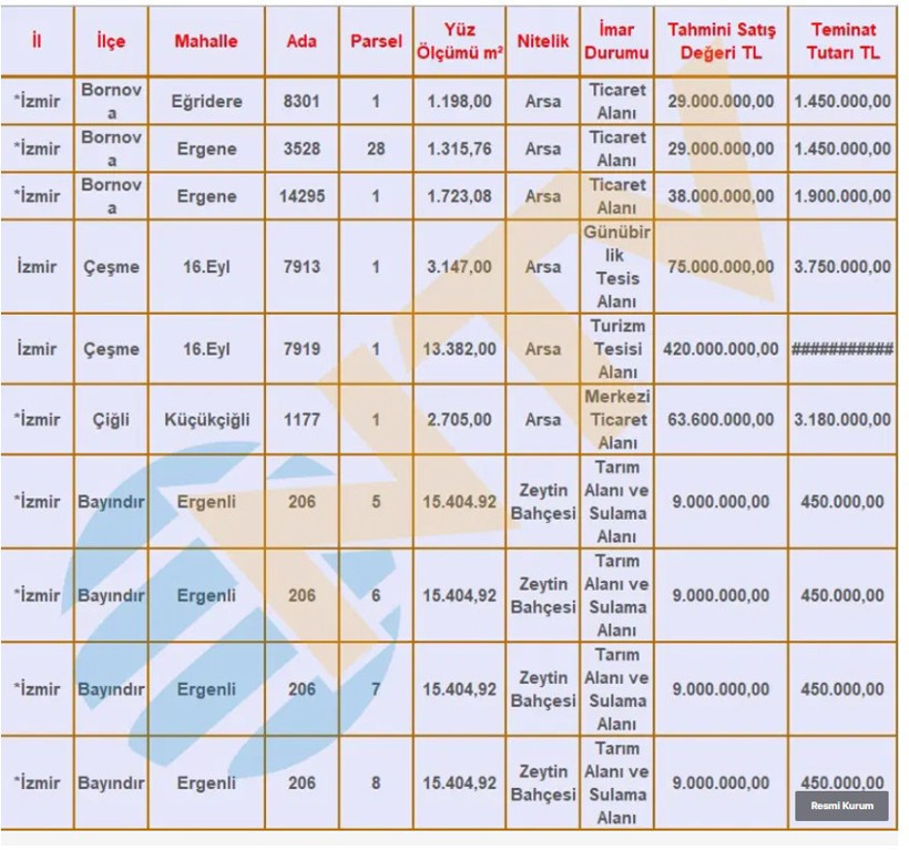 SGK her bütçeye uygun ev, dükkan ve arsa satıyor. Liste açıklandı - Resim : 7