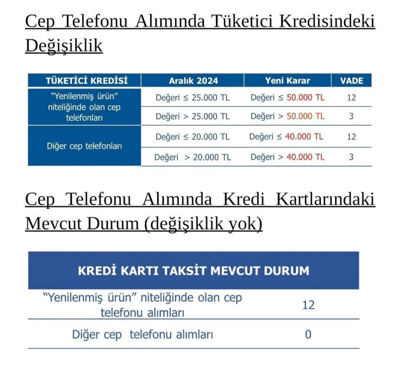 Yeni cep telefonu alacaklar dikkat. Telefon kredilerinde limitler değişti - Resim : 2