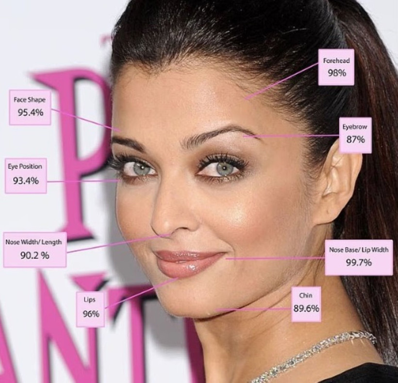 Altın Oran'a göre en güzel ünlü kadınlar - Resim : 4
