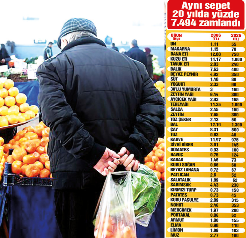 Emeklinin aylığı mutfağa yetmiyor - Resim : 1