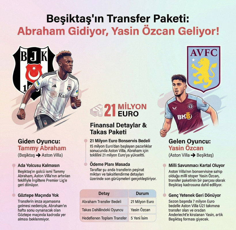 Tammy Abraham teklifi, Beşiktaş'ı cezbetti: Kasa dolacak, milli isim Kartal olacak! - Resim : 2