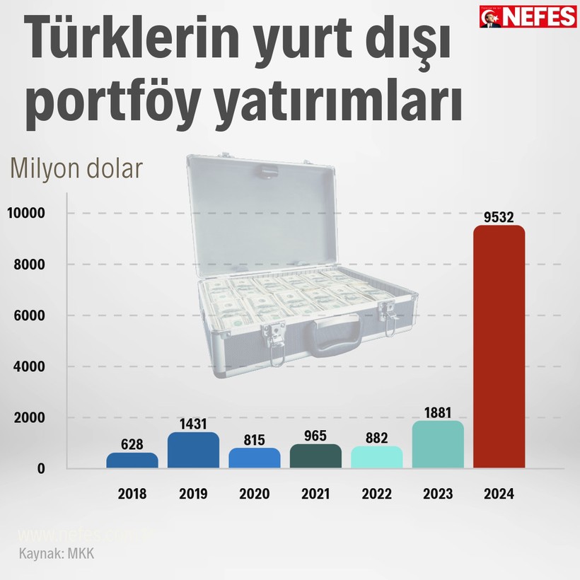 Türklerden yabancı hisse ve tahvile hücum! - Resim : 1