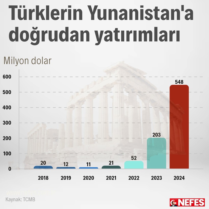 Türkler komşuya akın etti - Resim : 1