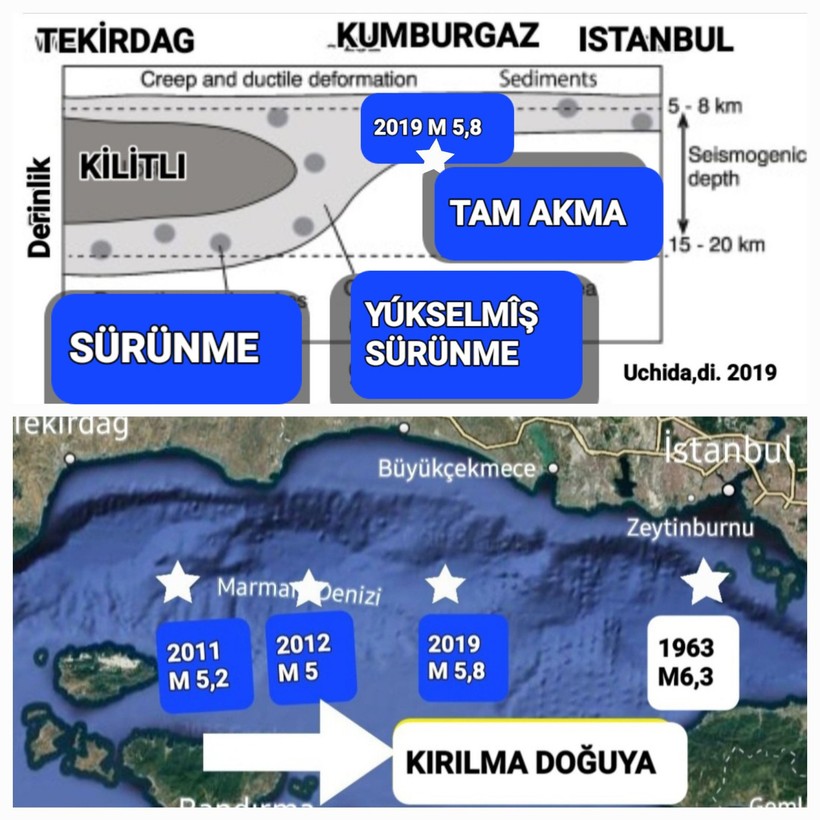 Profesörlerin 'İstanbul depremi' tartışması büyüyor - Resim : 1