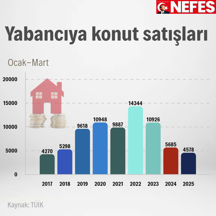 Yabacıya konut satışı çakıldı - Resim : 1