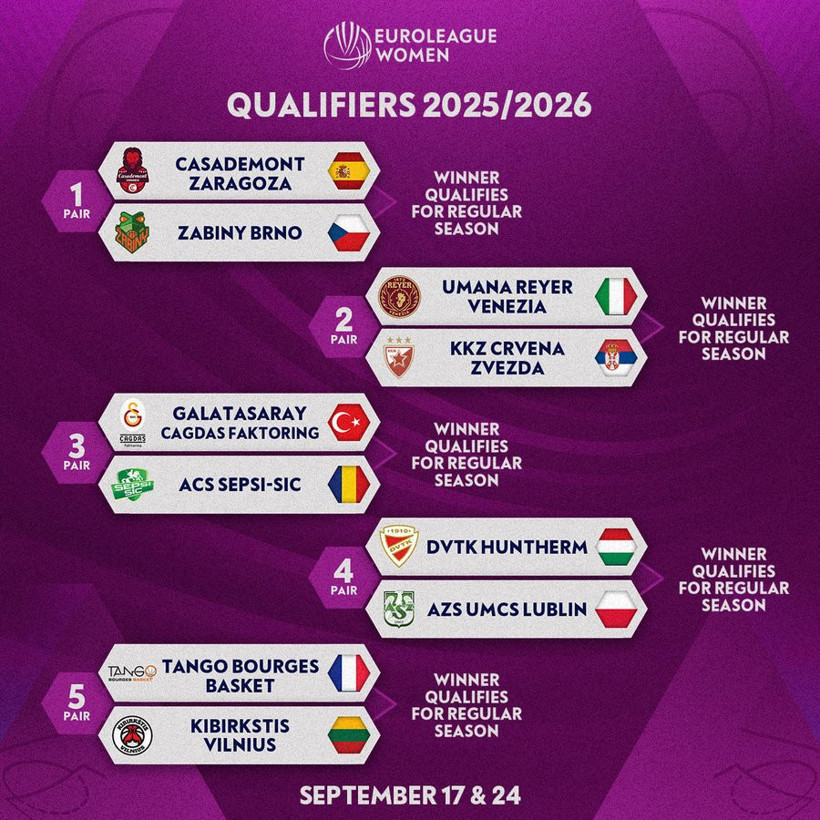 Euroleague'de Fenerbahçe, ÇBK Mersin ve Galatasaray'ın rakipleri netleşti - Resim : 1