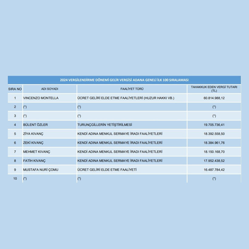 Montella hem sahada hem vergide rekortmen - Resim : 1