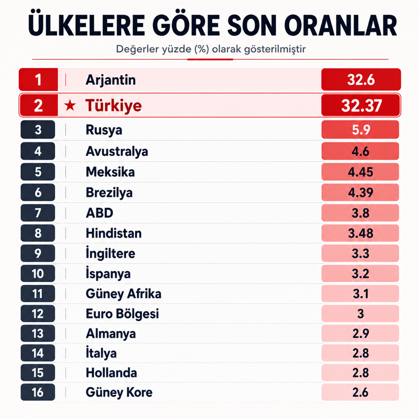Şimşek programında enflasyon fiyaskosu - Resim : 2