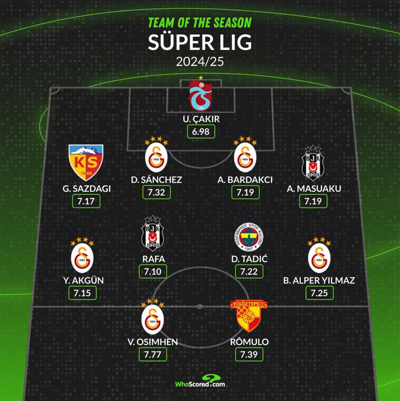 Sadece Tadic - Resim : 1