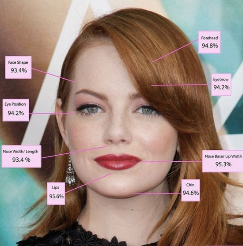 Altın Oran'a göre en güzel ünlü kadınlar - Resim : 1