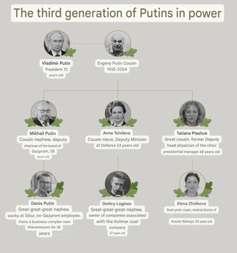 Muhalif Rus medyası: Putin akrabalarına ve sevgililerini devlete aldırdı - Resim : 1