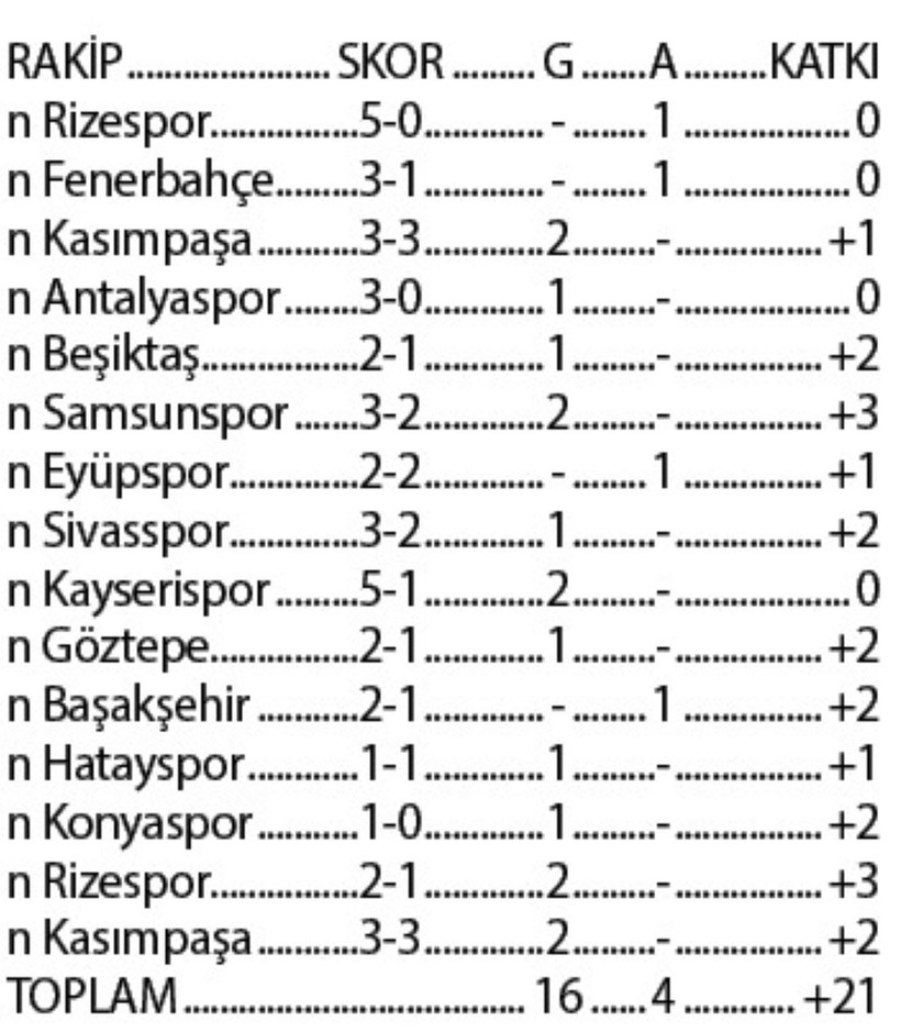 Galatasaray’da kaza geliyorum diyor! - Resim : 3