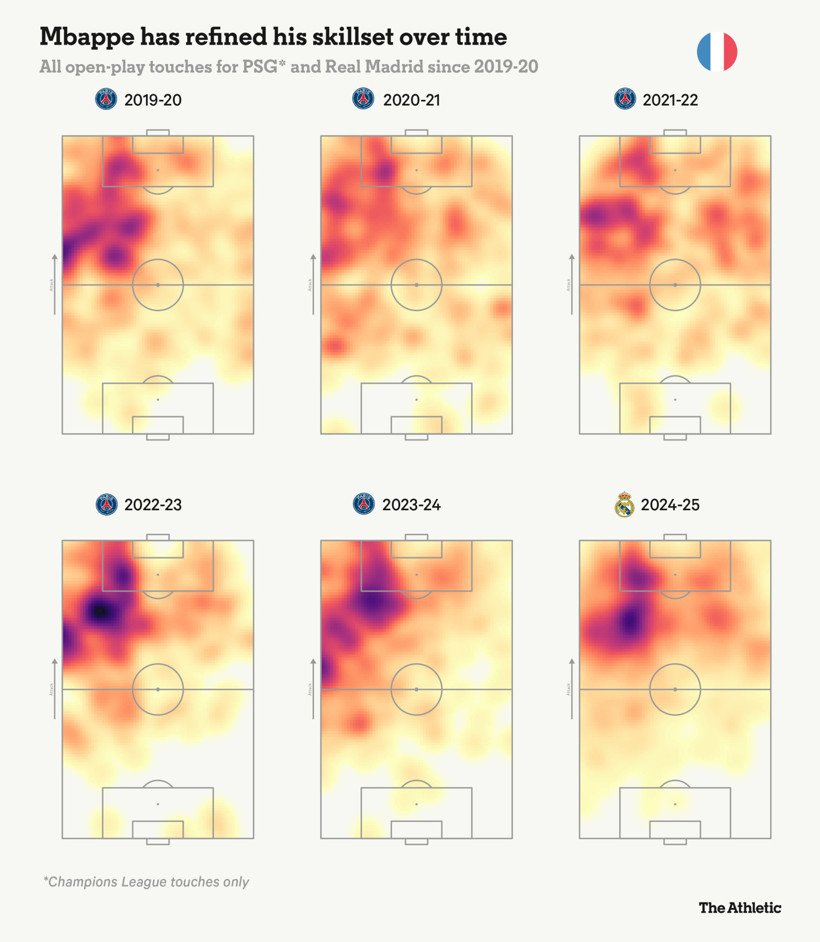 Mbappe evrimi: Geri dönüşün gerçekleri! - Resim : 6