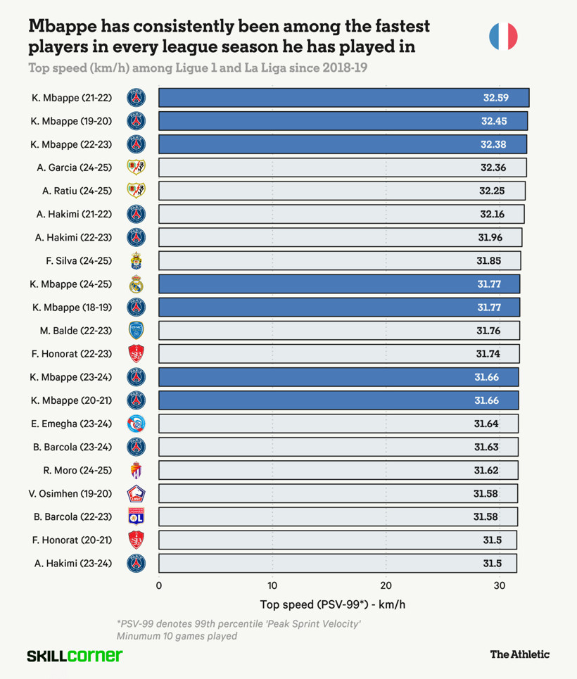 Mbappe evrimi: Geri dönüşün gerçekleri! - Resim : 5