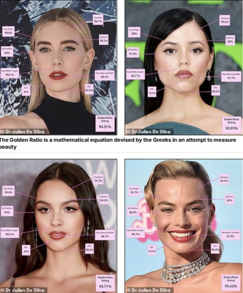 Altın Oran'a göre en güzel ünlü kadınlar - Resim : 3